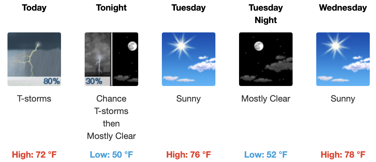 Forecast for Mammoth Lakes @ 8000 Feet