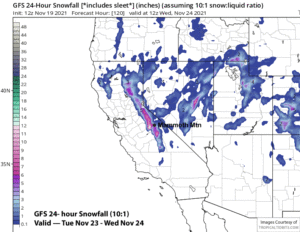 Read more about the article Powder Forecast –Friday November 19th, 2021