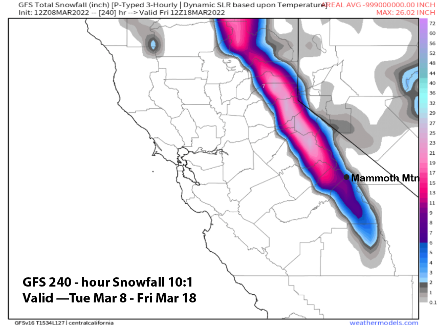 You are currently viewing Powder Forecast –Tuesday March 8th, 2022