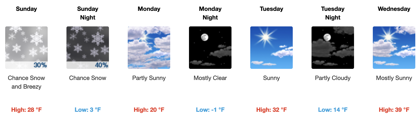 NWS Mammoth Mountain Forecast
