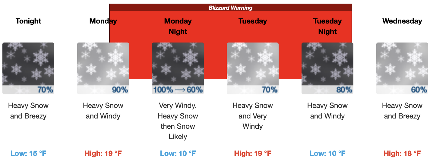 NWS Forecast for the Main Lodge / 8900 Foot Level