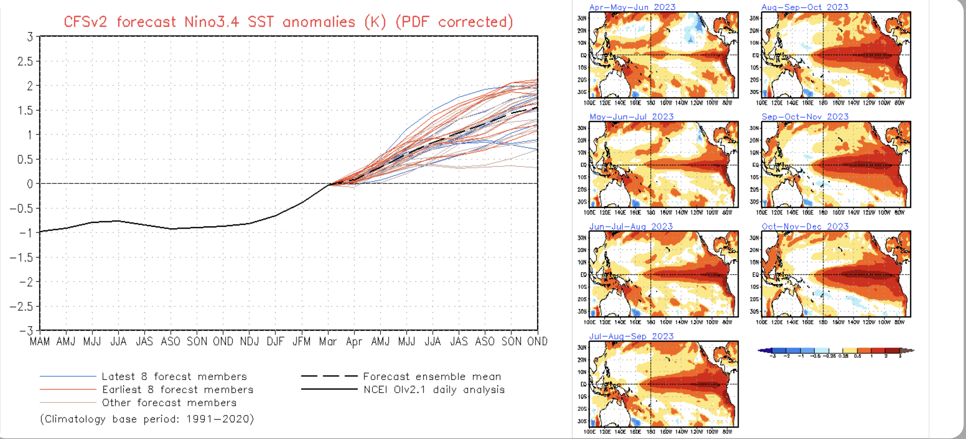 Read more about the article Mammoth Mountain / Eastern Sierra Weather Update & El Nino Outlook