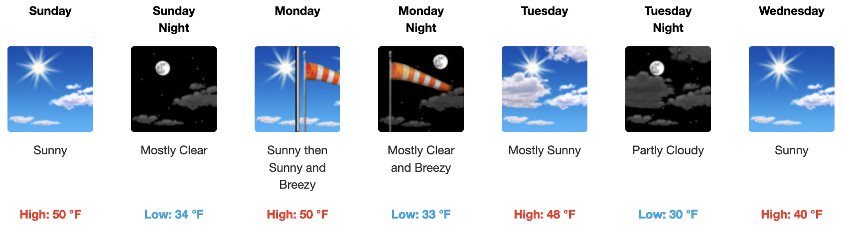 NWS Forecast for the 9000 foot elevation level from Mammoth Mountain down to South Lake.