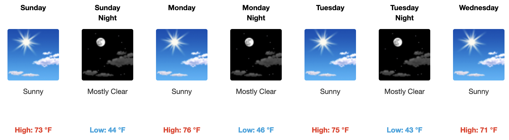 NWS Forecast for Round Valley, Mill Pond and Bishop