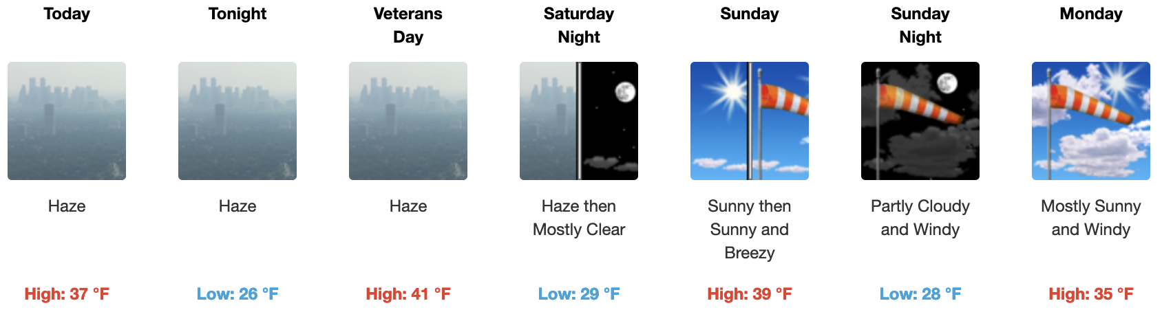 Forecast for MC Coy Station at the Mammoth Mountain Ski Area