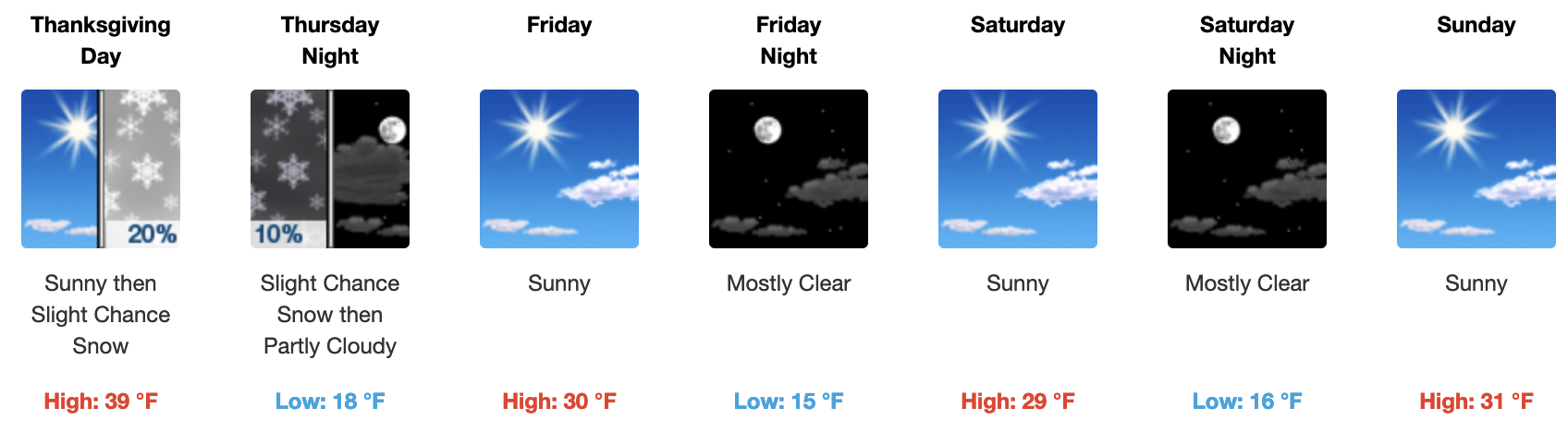 NWS Forecast for Mammoth Mountain