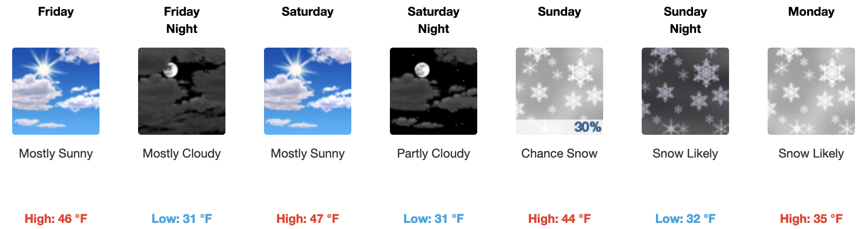 NWS Mammoth Mountain Forecast