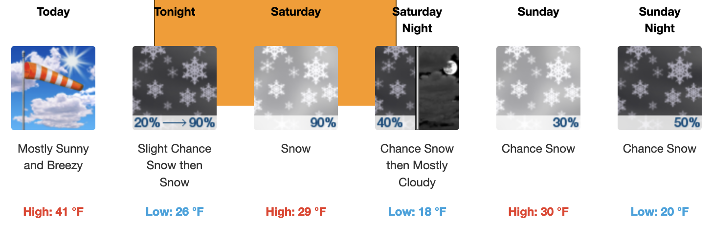 NWS Forecast Image for Main Lodge at the Mammoth Mountain Ski Area