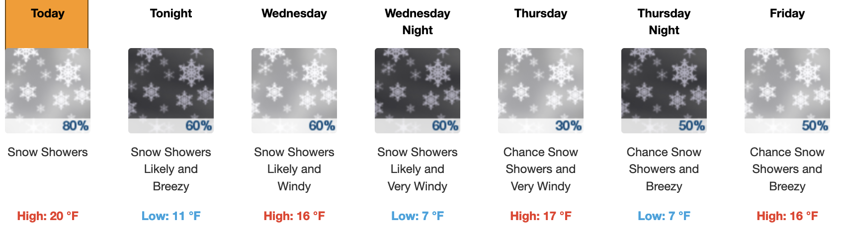 NWS Spot Forecast for Main Lodge