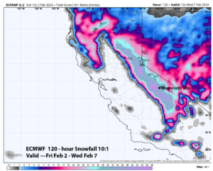 Read more about the article Powder Forecast –Friday February 2nd, 2024